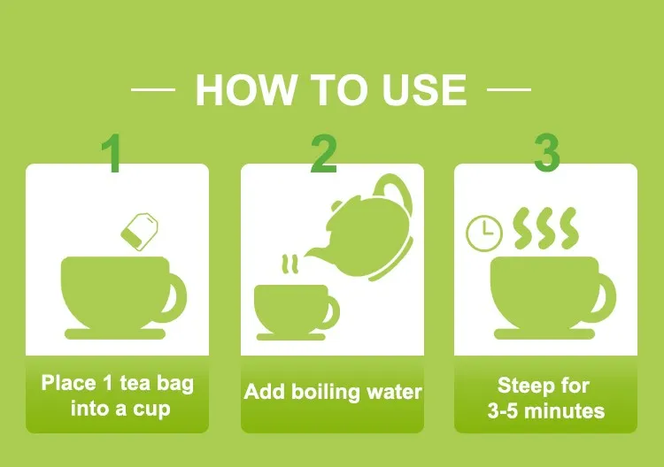 USAGE USAGE